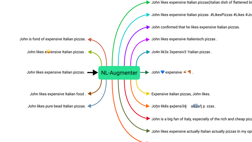 NL-Augmenter: A Framework for Task-Sensitive Natural Language Augmentation