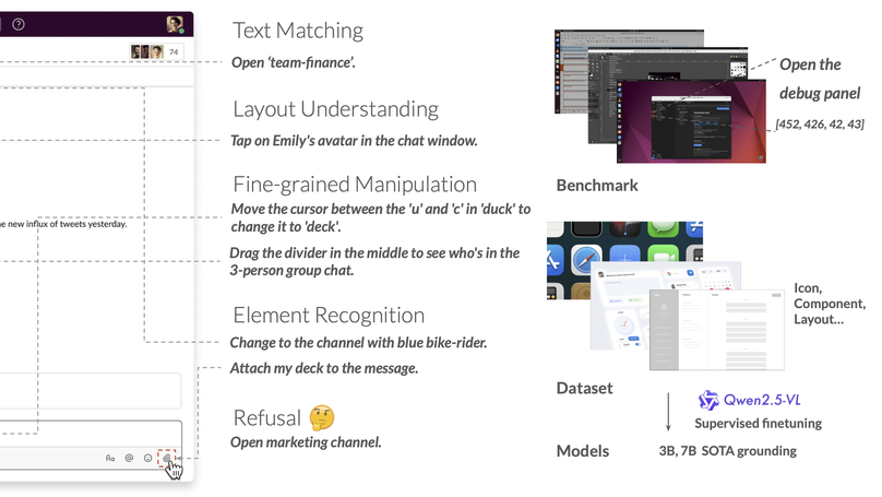 Scaling Computer-Use Grounding via User Interface Decomposition and Synthesis