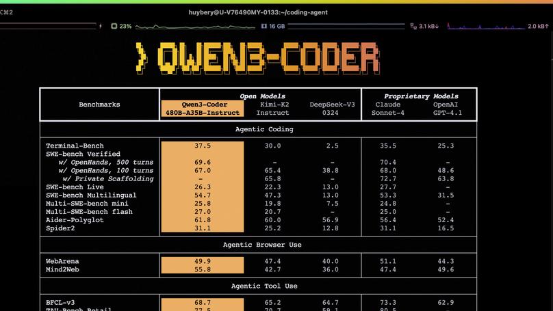 Qwen3-Coder: Agentic Coding in the World